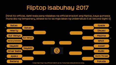 2018 isabuhay bracket